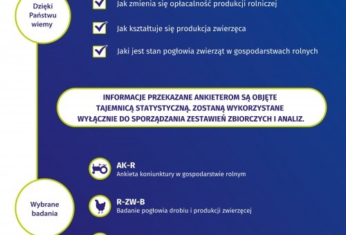 Informacja dot. badań, które będą przeprowadzane w 2022 r. przez Urząd Statystyczny w Krakowie