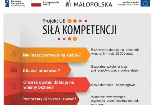 Siła Kompetencji - projekt outplacementowy realizowany przez Instytutu Turystyki w Krakowie Sp. z o.o.