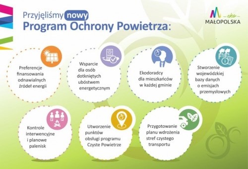 Nowy Program Ochrony Powietrza dla woj. małopolskiego - podstawowe informacje dla mieszkańca